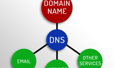 How Your Website Is Set Up - infographic